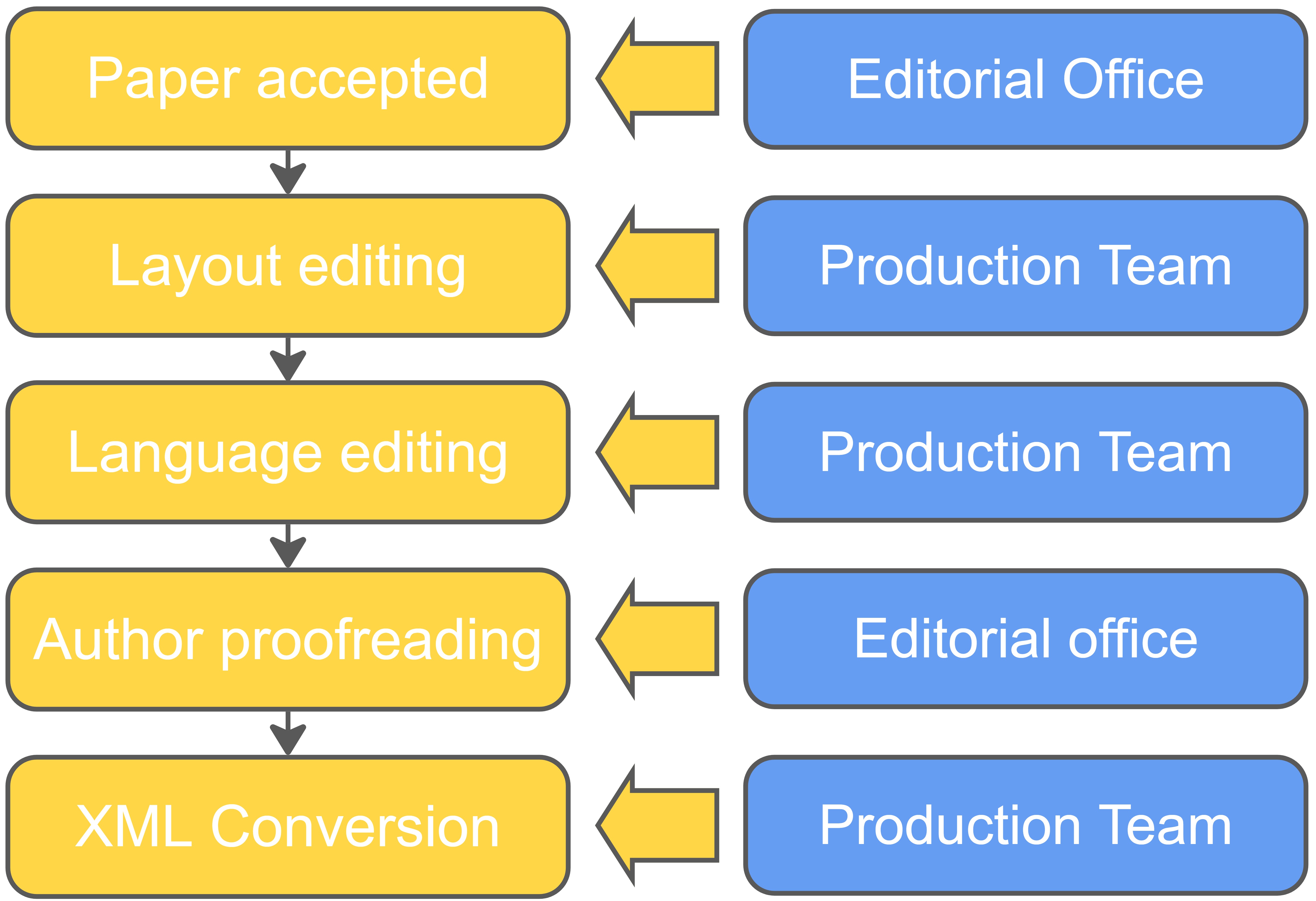 Production Workflow for KB.jpg